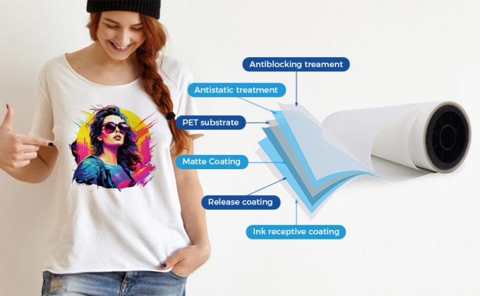 डीटीएफ मुद्रण सामग्री के साथ अपनी मुद्रण क्षमता को अधिकतम करें 30 सेमी * 100 मीटर 75 यू रिलीज़ पालतू फिल्म रोल दो तरफा ठंडा छील 4