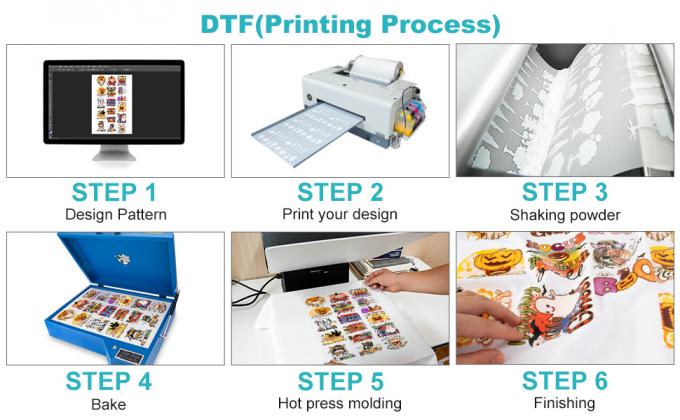 75mic DTF फिल्म रोल डबल साइड मैट 60cm 30cm 33cm पीईटी हीट ट्रांसफर फिल्म 0