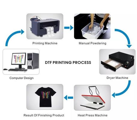 1000ML डीटीएफ स्याही इंकजेट सफेद स्याही Epson L800 1390 A3 A4 फिल्म प्रिंटर स्थानांतरण मशीन के लिए